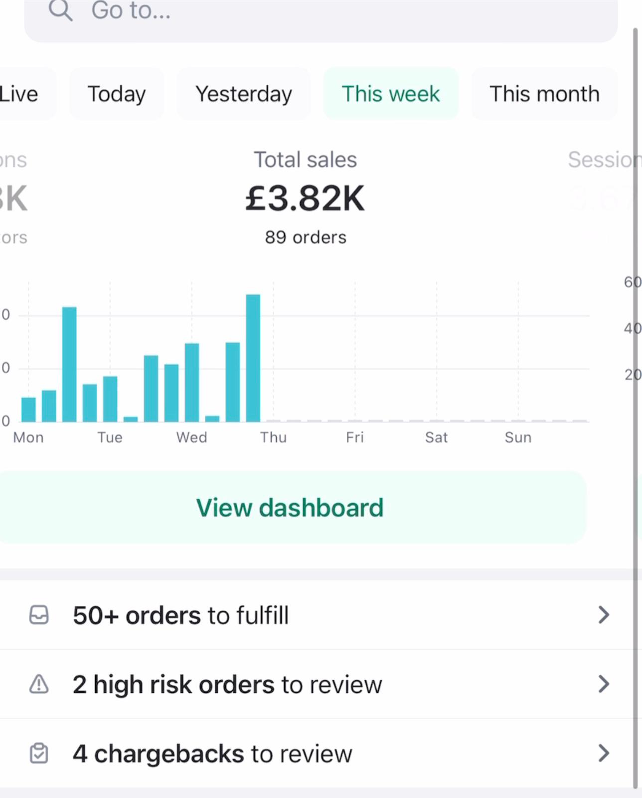 Shopify dashboard: GBP3,820 total sales across 89 orders in one week
